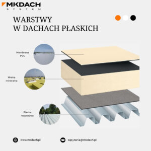 Warstwy dachu płaskiego